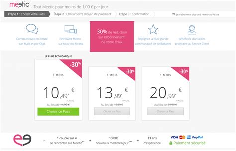 Tarif Meetic : le VRAI prix des abonnements en 2024